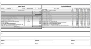 Sobha Ridge Whispering Hill Costing Details